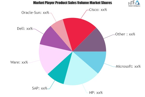 ICT Market is Gaining Momentum with key players: Microsoft,