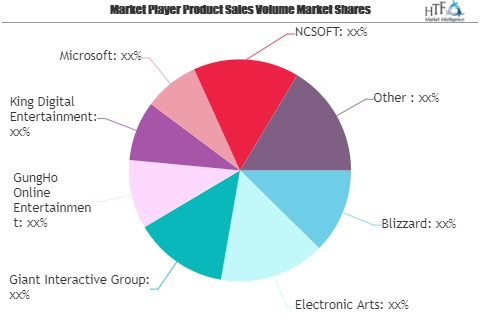 Online Gaming Market may zoom in the Cloud | Blizzard, Elect