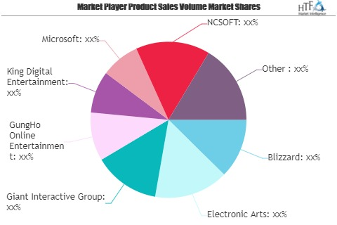 Online Gaming Market may zoom in the Cloud | Blizzard, Elect'