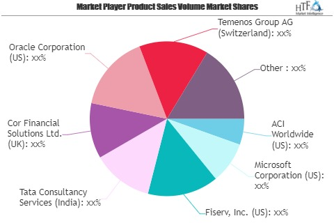 Internet Banking Market Is Booming Worldwide| ACI Worldwide,