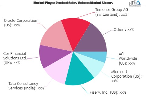 Internet Banking Market Is Booming Worldwide| ACI Worldwide,'