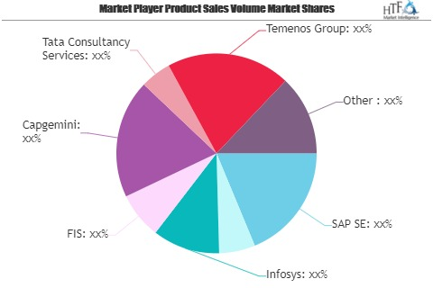Core Banking Software Market May See a Big Move | SAP SE, Or