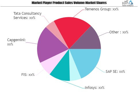 Core Banking Software Market May See a Big Move | SAP SE, Or'