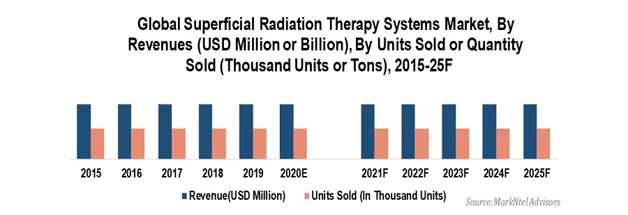 Superficial_Radiation_Therapy'