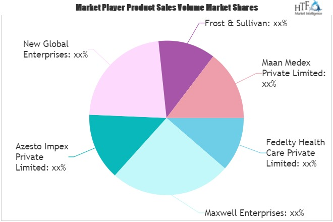 Online Pharmaceuticals Market