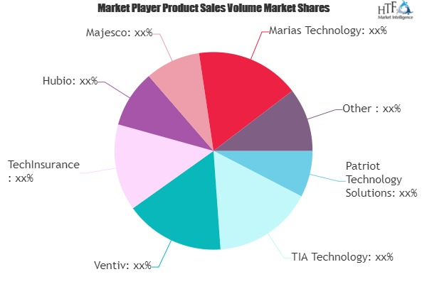 Insurance Technology Market'