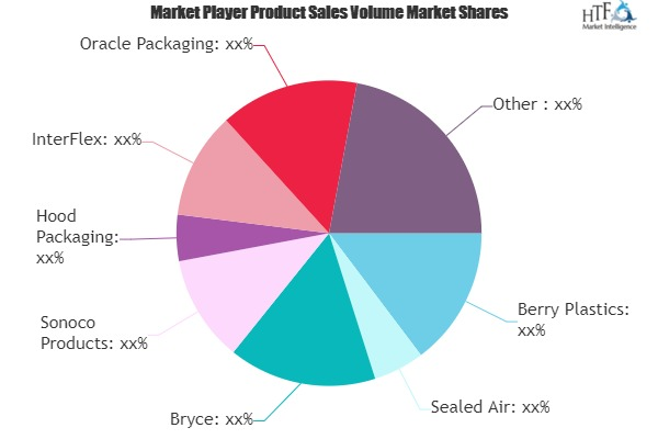 On The Go Packaging Market'