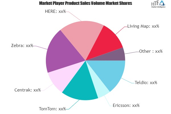 Location Based Services Market'