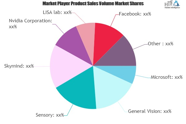 Deep Learning System Software Market'