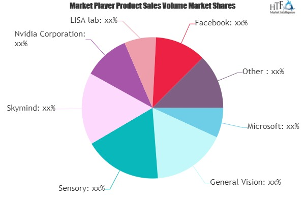 Deep Learning System Software Market