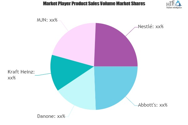 Baby Food and Formula Market'