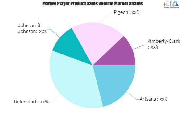 Baby Hair Care Products Market'