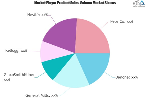 Health and Wellness Food Market