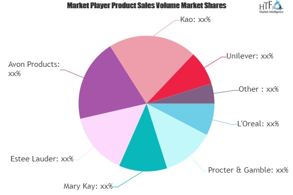 Premium Beauty and Personal Care Products Market'