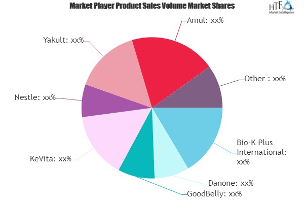 Probiotic Drinks Market