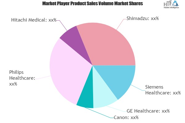 Medical X-ray Market