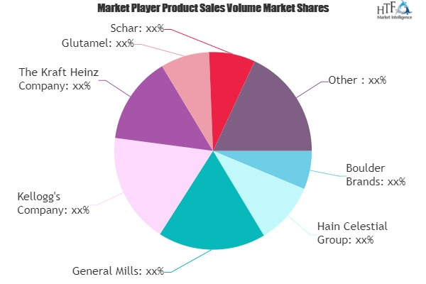 Gluten-Free Food Market