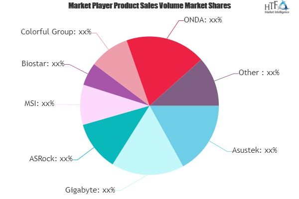 Gaming Motherboards Market'