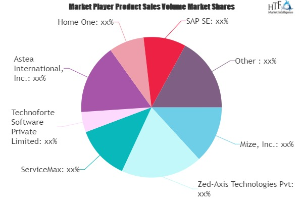 Warranty Management System Market'