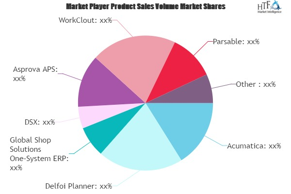 Advanced Planning Systems Market'