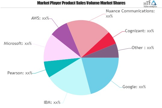 AI in Education Market May See a Big Move | Google, IBM, Pea