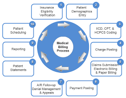 Insurance Billing Software'