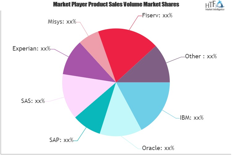 Bank Risk Management Software Market'