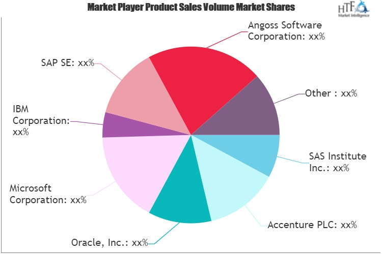 CRM Analytics Market'