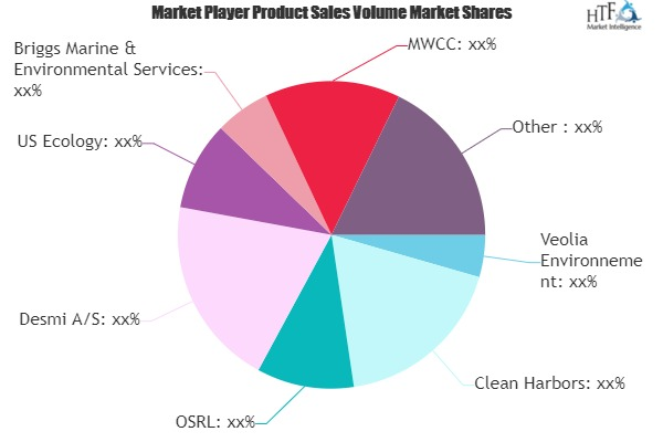 Emergency Spill Response Market'