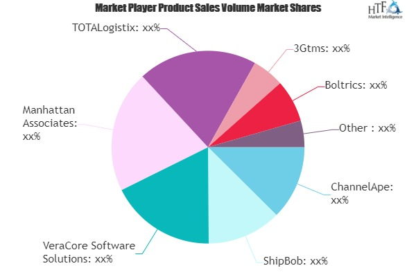 3PL Software Market