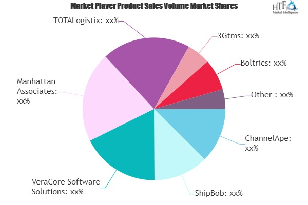 3PL Software Market'