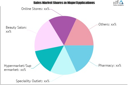 Skin Lightening Products Market