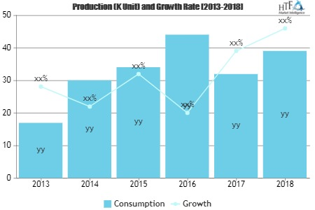 Eating Out Versus Cooking at Home