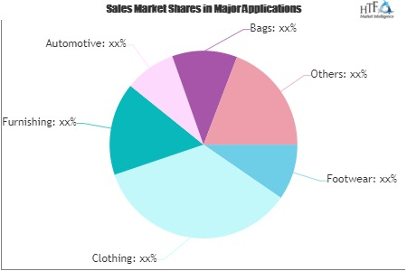 Artificial Leather Market