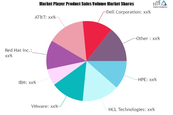 Data Centre Virtualization Market'