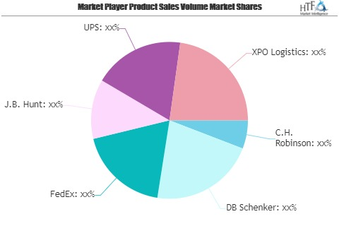 Domestic Freight Market to Watch: Spotlight on DB Schenker,'