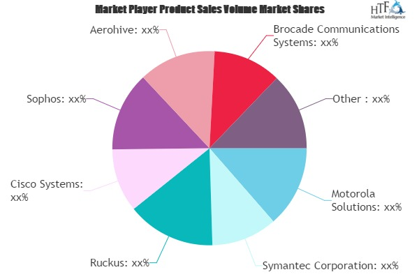 Wireless Network Security Market