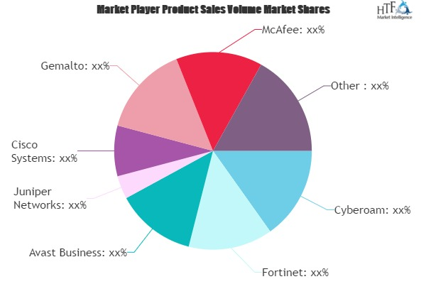 Virtual Security Market