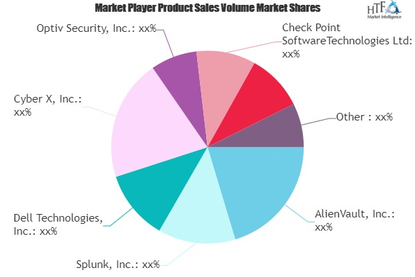 Incident Forensics Market'