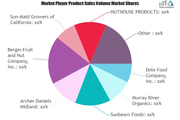 Dried Fruit and Nut Market'