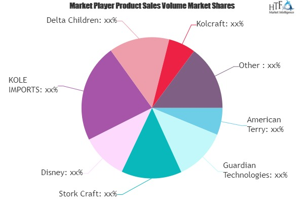 Baby Gift Bundles Market'