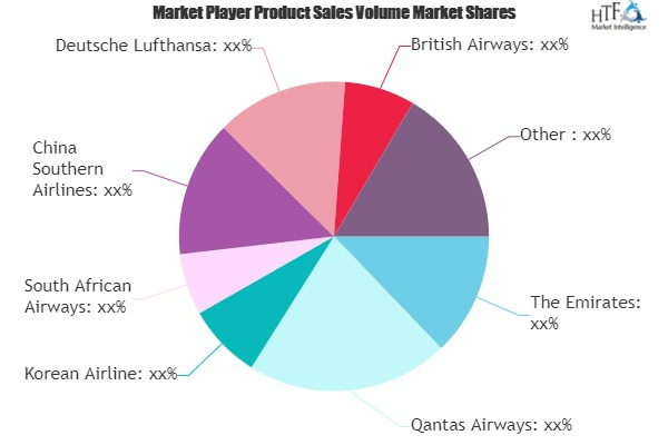 Full-Service Airline Market'