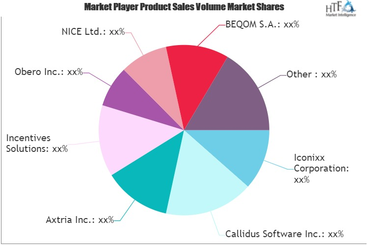 Sales Performance Management (SPM) Market'