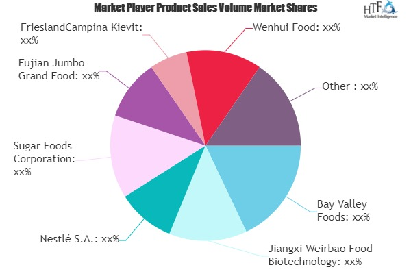 Non-Dairy Creamer Market'