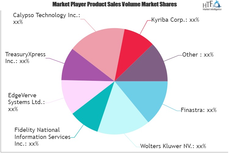 Treasury and Risk Management Software Market'