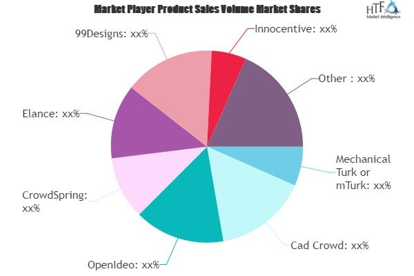 Crowdsourcing Platforms Market'