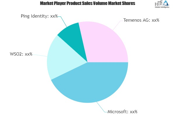 PSD2 and Open Banking Market to See Huge Growth by 2026 : Mi'