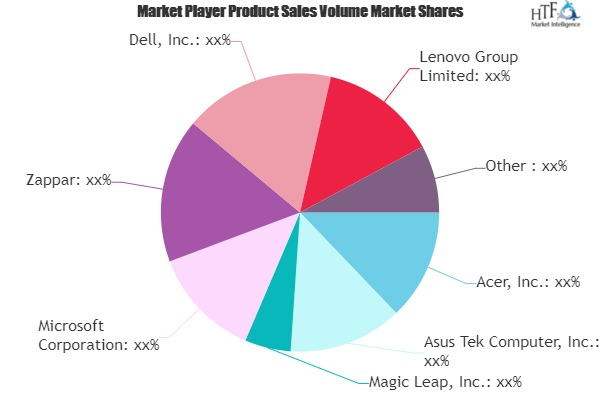 Augmented Reality &amp; Mixed Reality Market May see a B