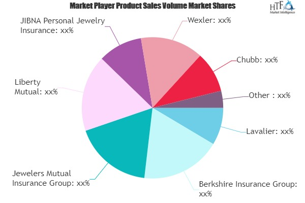 Jewelry Insurance Market Next Big Thing | Major Giants Berks'