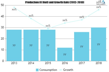 Earthquake Insurance Market'